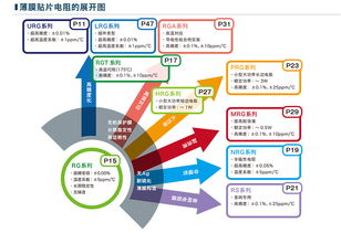 唯样携手高精度薄膜电阻专家 Susumu，正式获颁官方代理授权，赋能中国智造